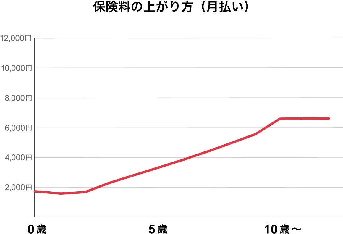 �ی����̏オ���