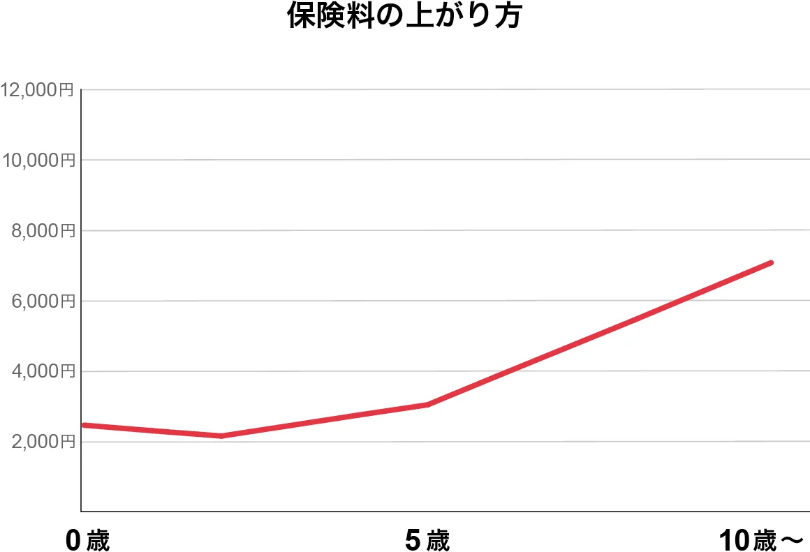 �ی����̏オ���
