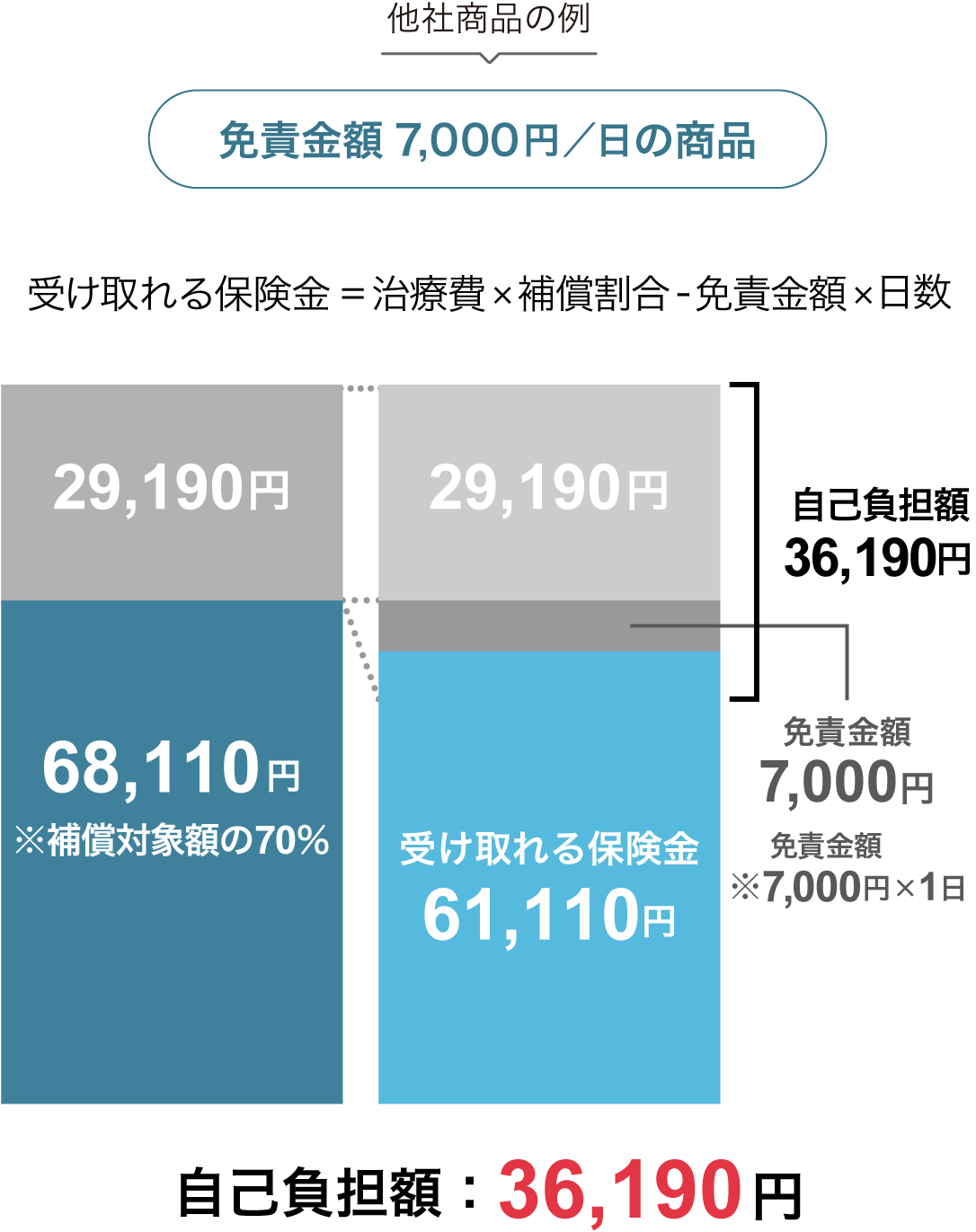 �ƐӋ��z����Ȃ��̈Ⴂ