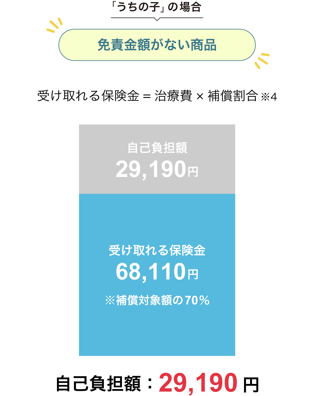 �ƐӋ��z����Ȃ��̈Ⴂ