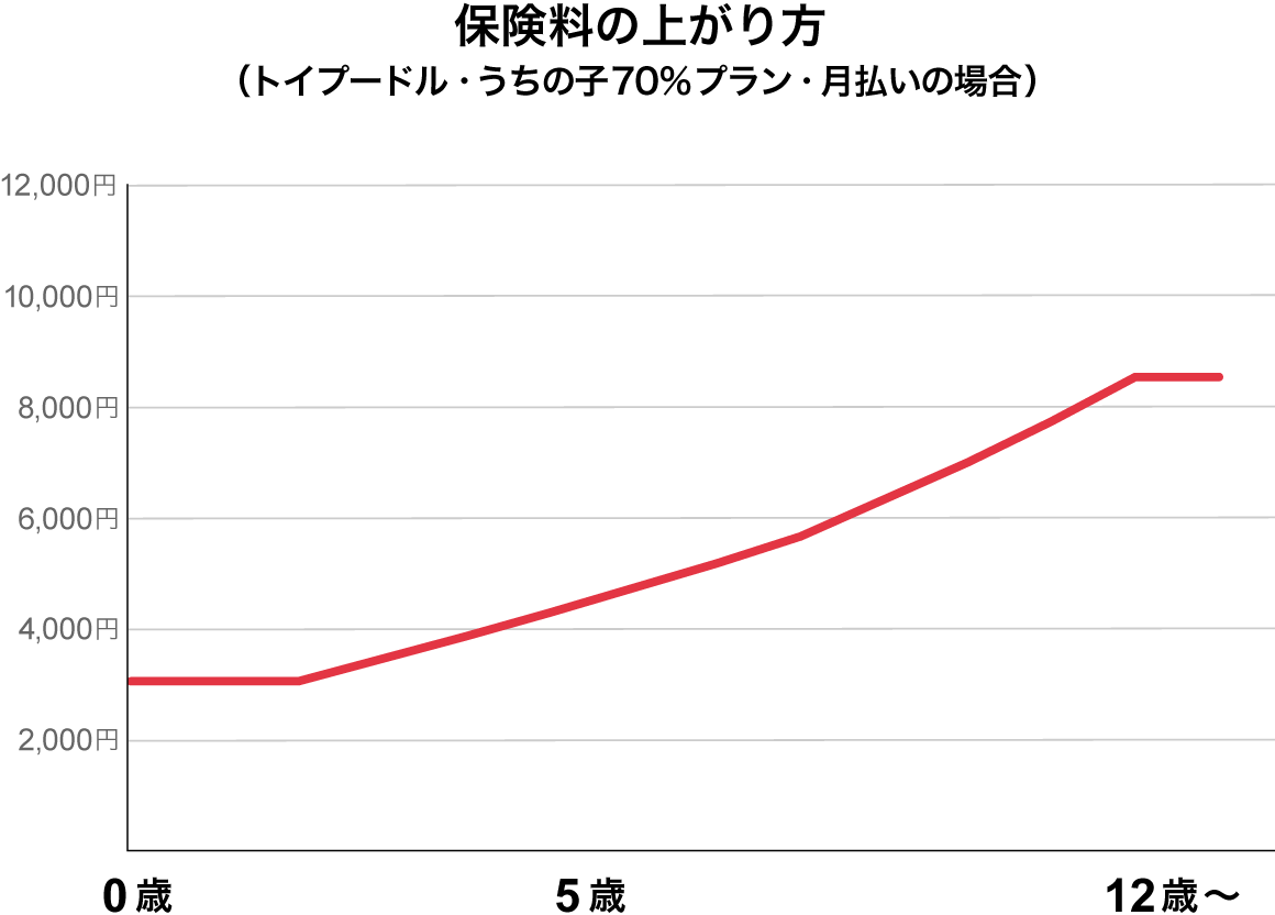 �ی����̏オ���