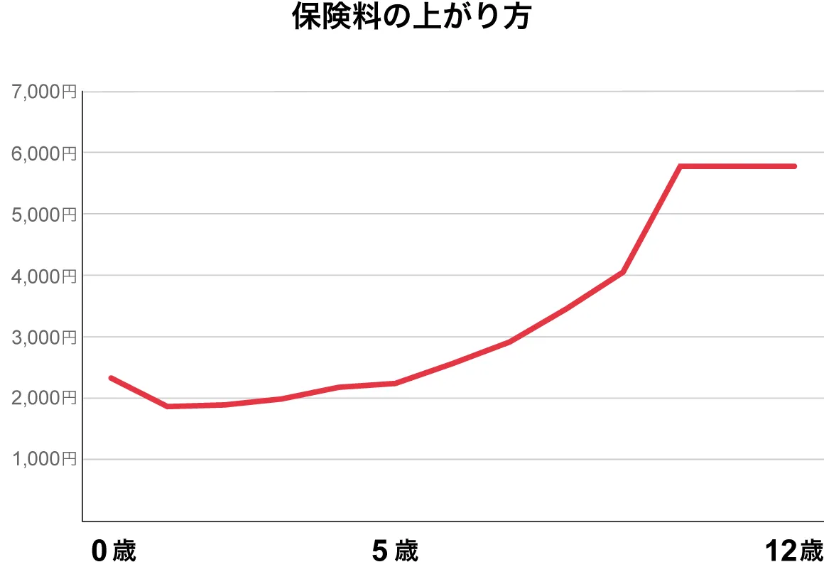 �ی����̏オ���