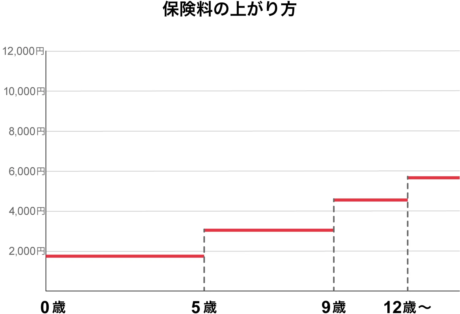 �ی����̏オ���