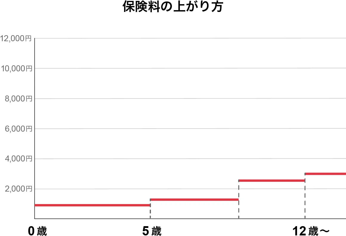 �ی����̏オ���