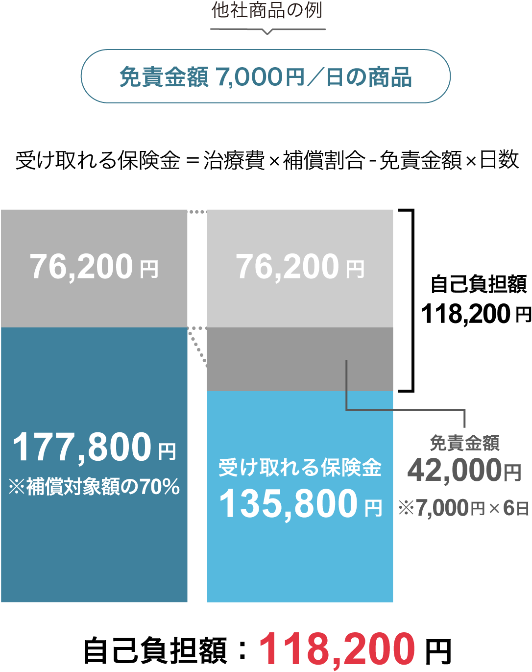 �ƐӋ��z����Ȃ��̈Ⴂ