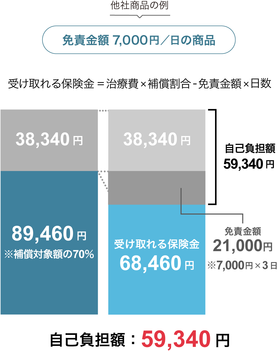 �ƐӋ��z����Ȃ��̈Ⴂ