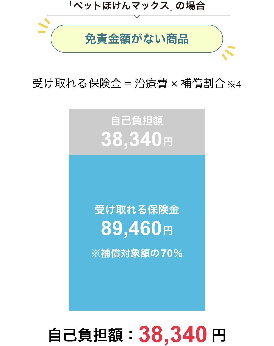 �ƐӋ��z����Ȃ��̈Ⴂ