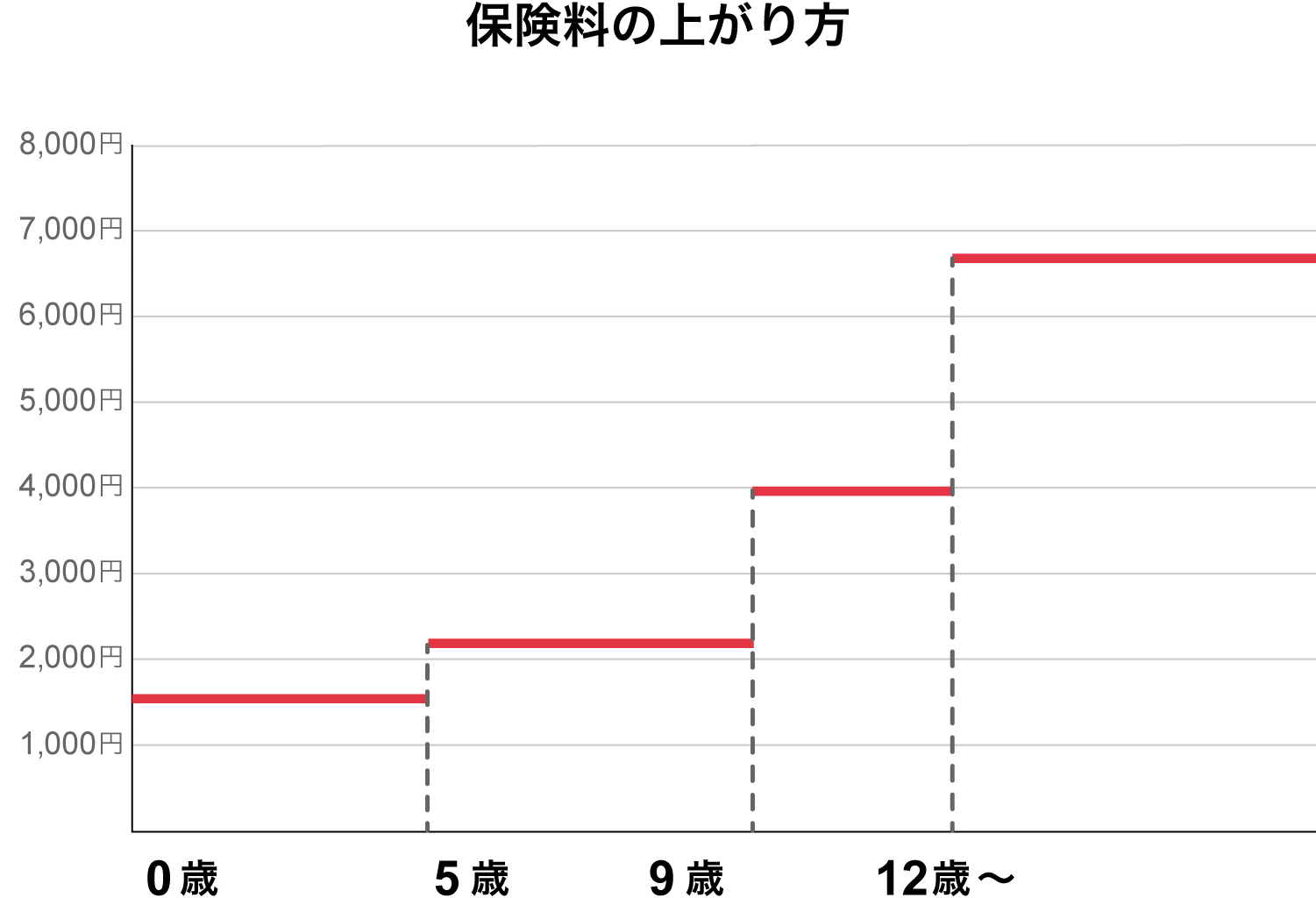 �ی����̏オ���