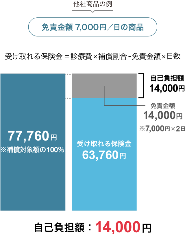 �ƐӋ��z����Ȃ��̈Ⴂ