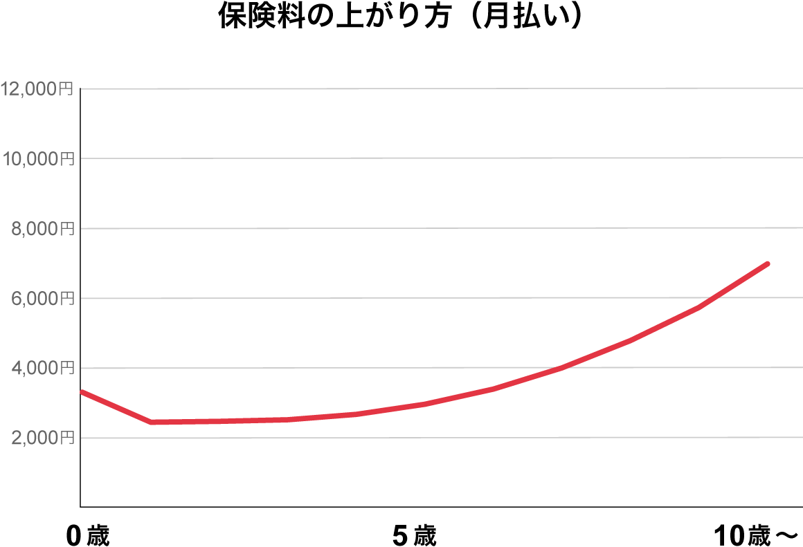 �ی����̏オ���