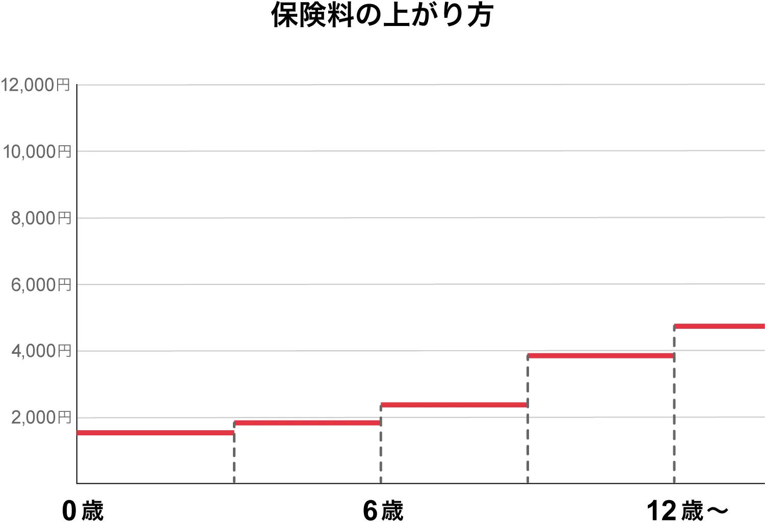 �ی����̏オ���