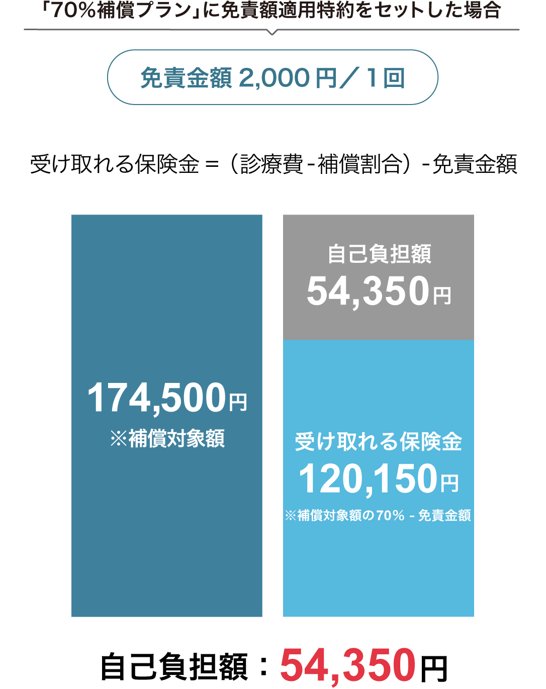 �ƐӋ��z����Ȃ��̈Ⴂ