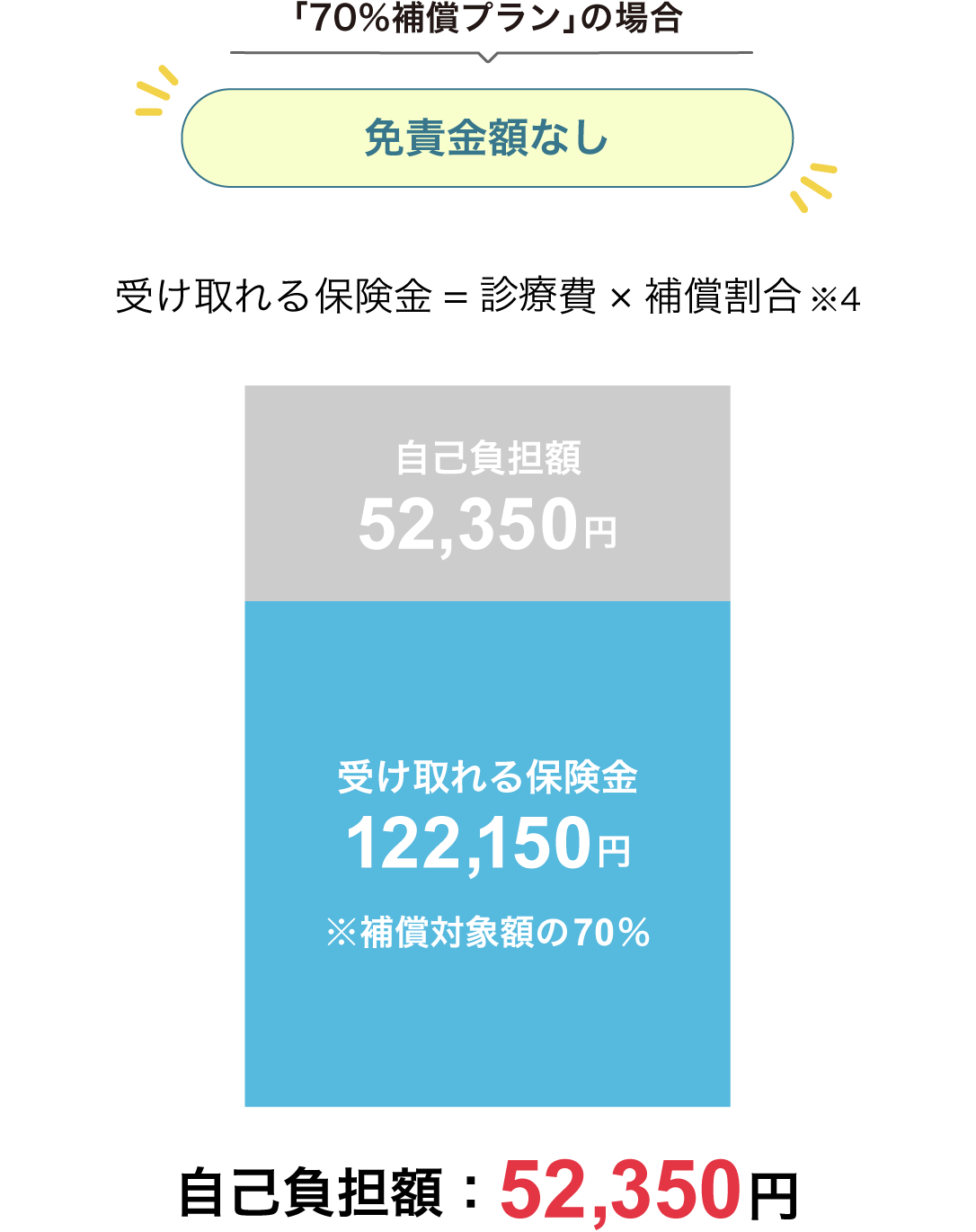 �ƐӋ��z����Ȃ��̈Ⴂ