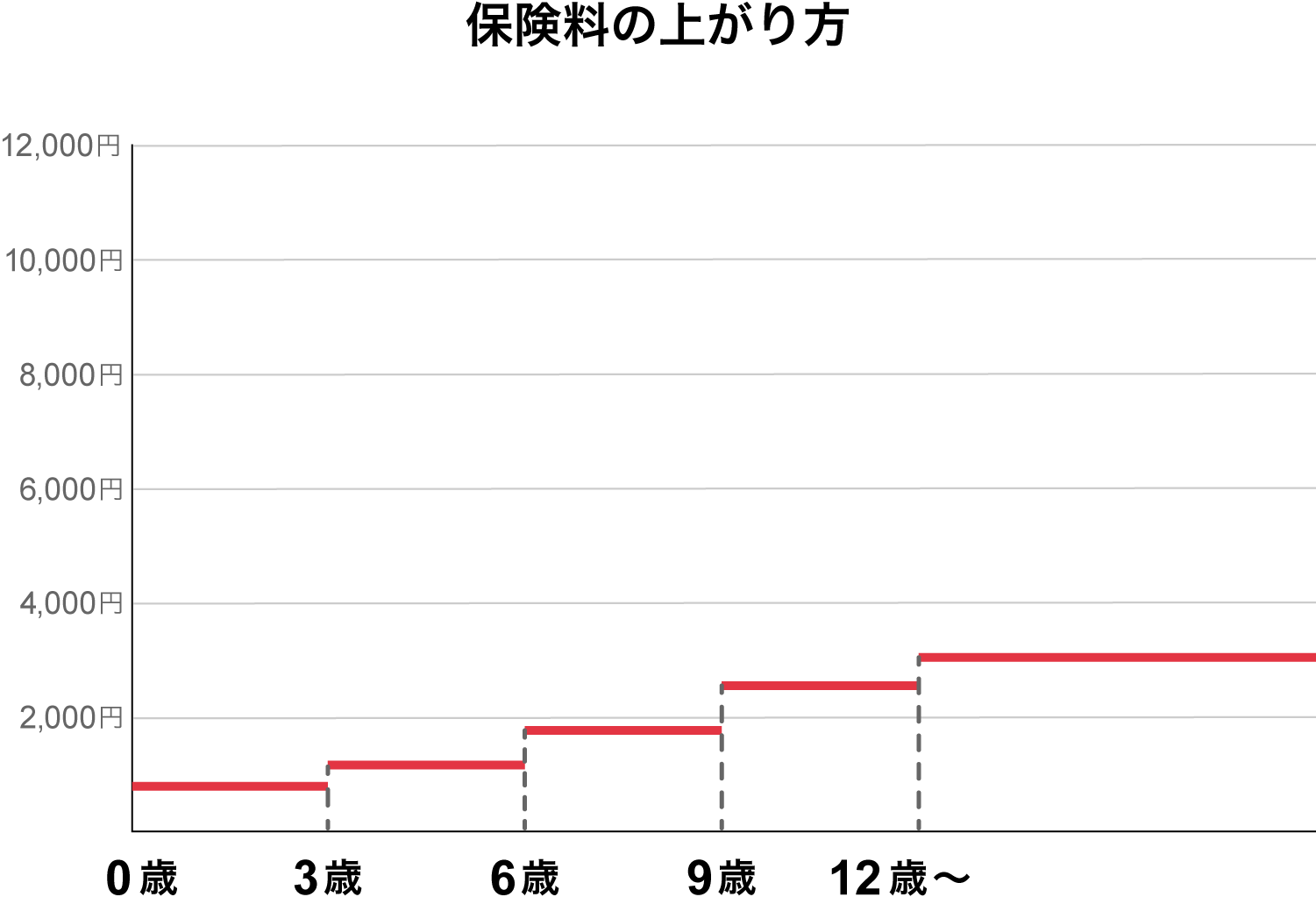 �ی����̏オ���