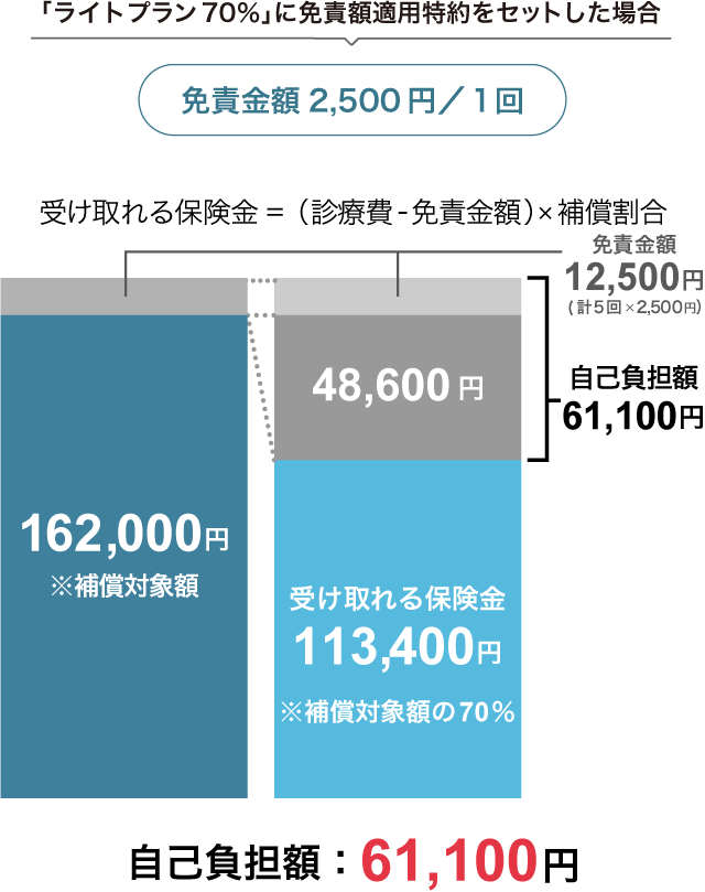 �ƐӋ��z����Ȃ��̈Ⴂ