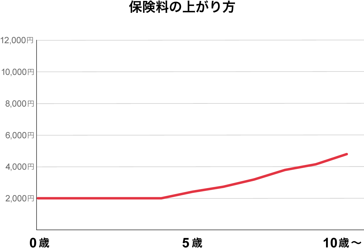 �ی����̏オ���