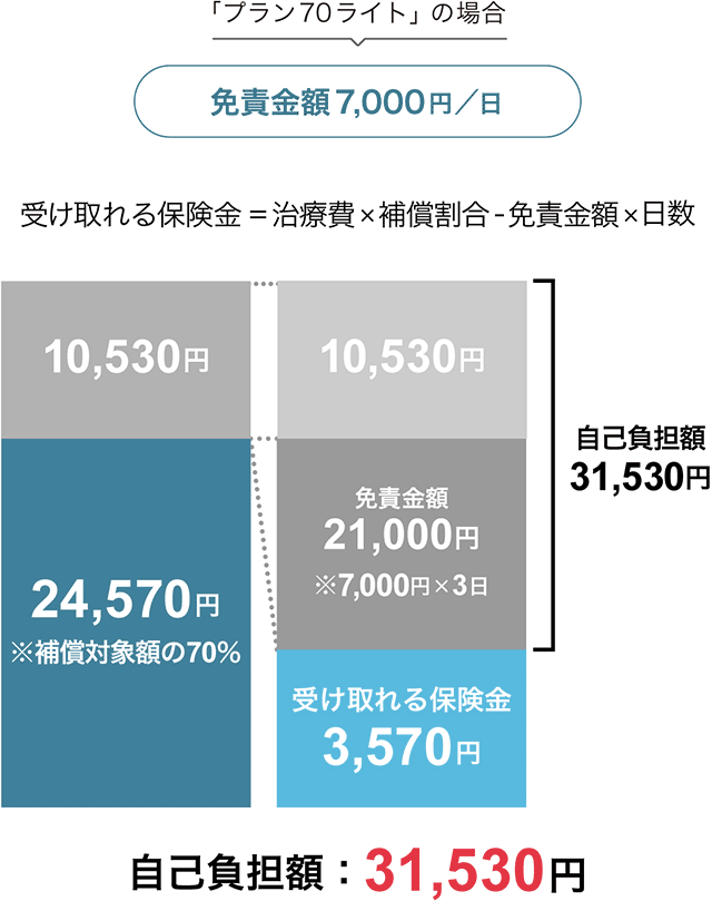 �ƐӋ��z����Ȃ��̈Ⴂ