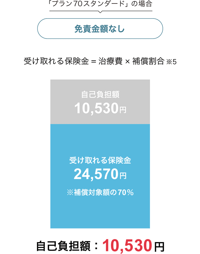 �ƐӋ��z����Ȃ��̈Ⴂ