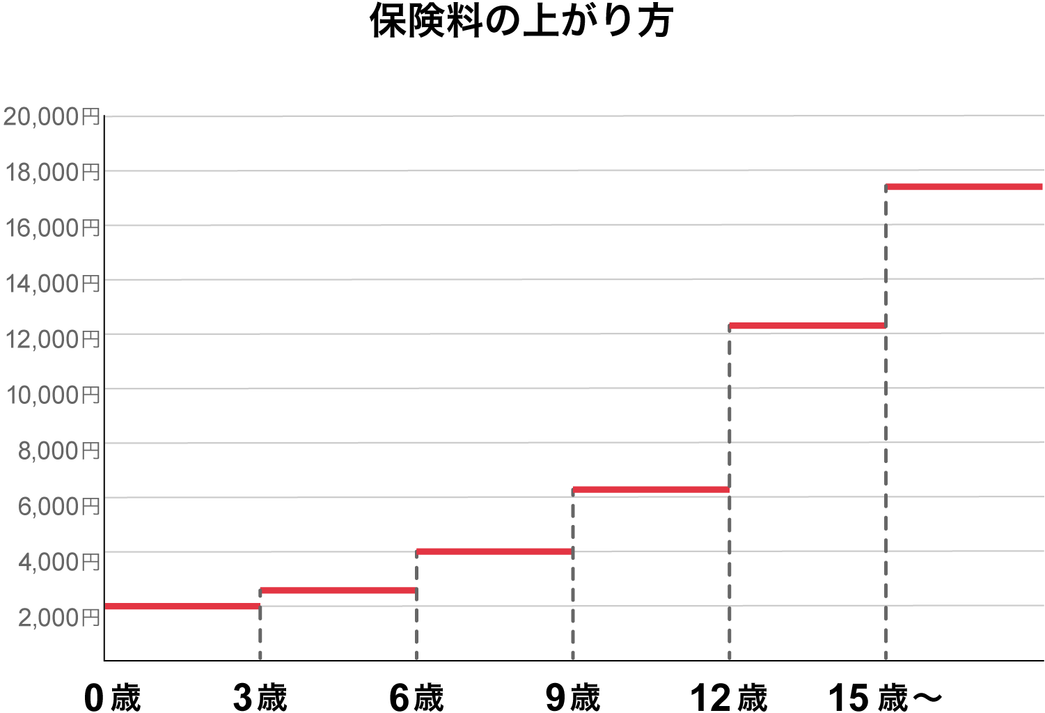 �ی����̏オ���