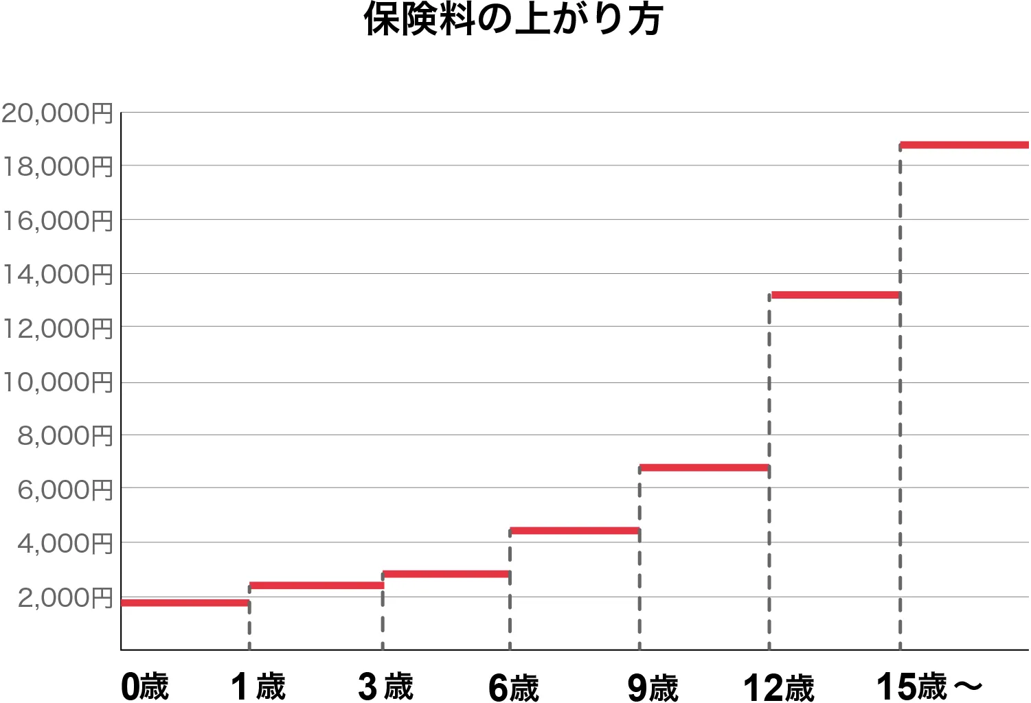 �ی����̏オ���