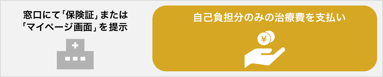 �������Z�̎菇