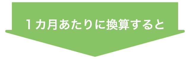 �y�b�g�i���j�̐��U�ŕK�v�Ȏ��Ô�̑���