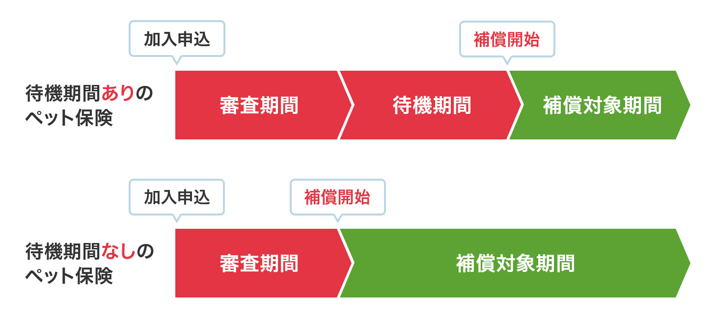 �y�b�g�ی��̑ҋ@���Ԃ̃C���[�W