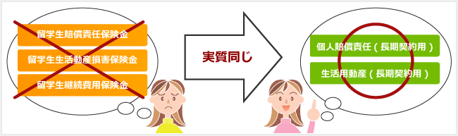 セットできる特約は実質同じのイラスト