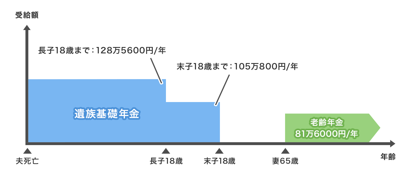 fP[X2FvicƁjSA⑰͍ȂƎqǂ2l