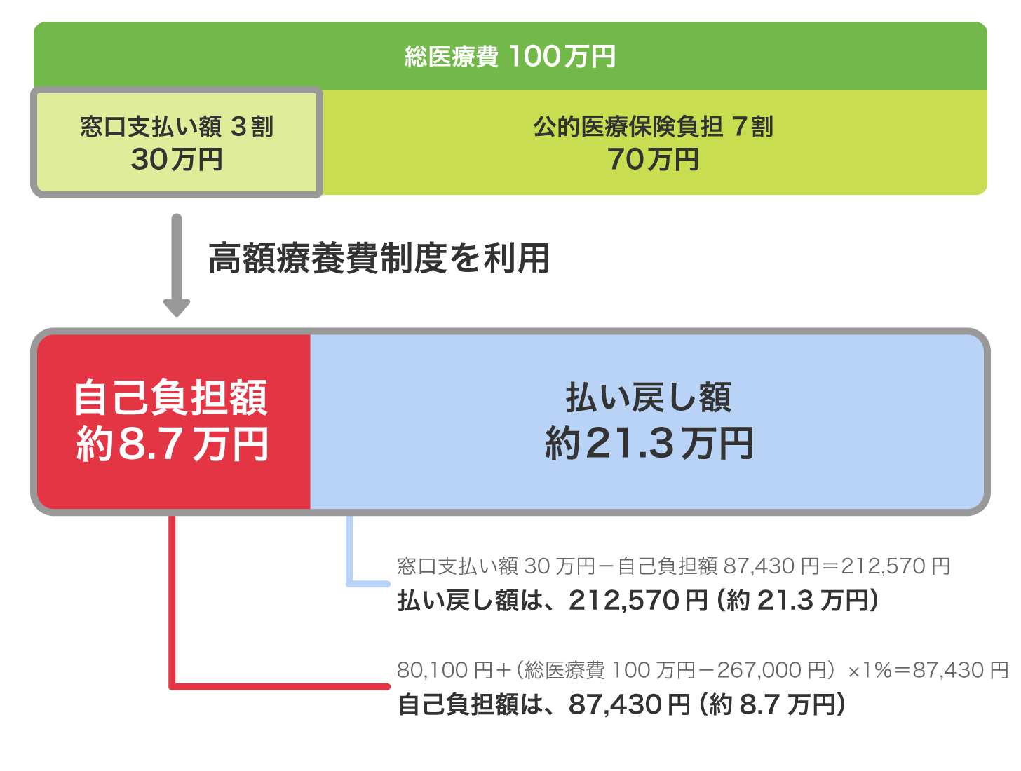 その他の医療費円円円79 販売