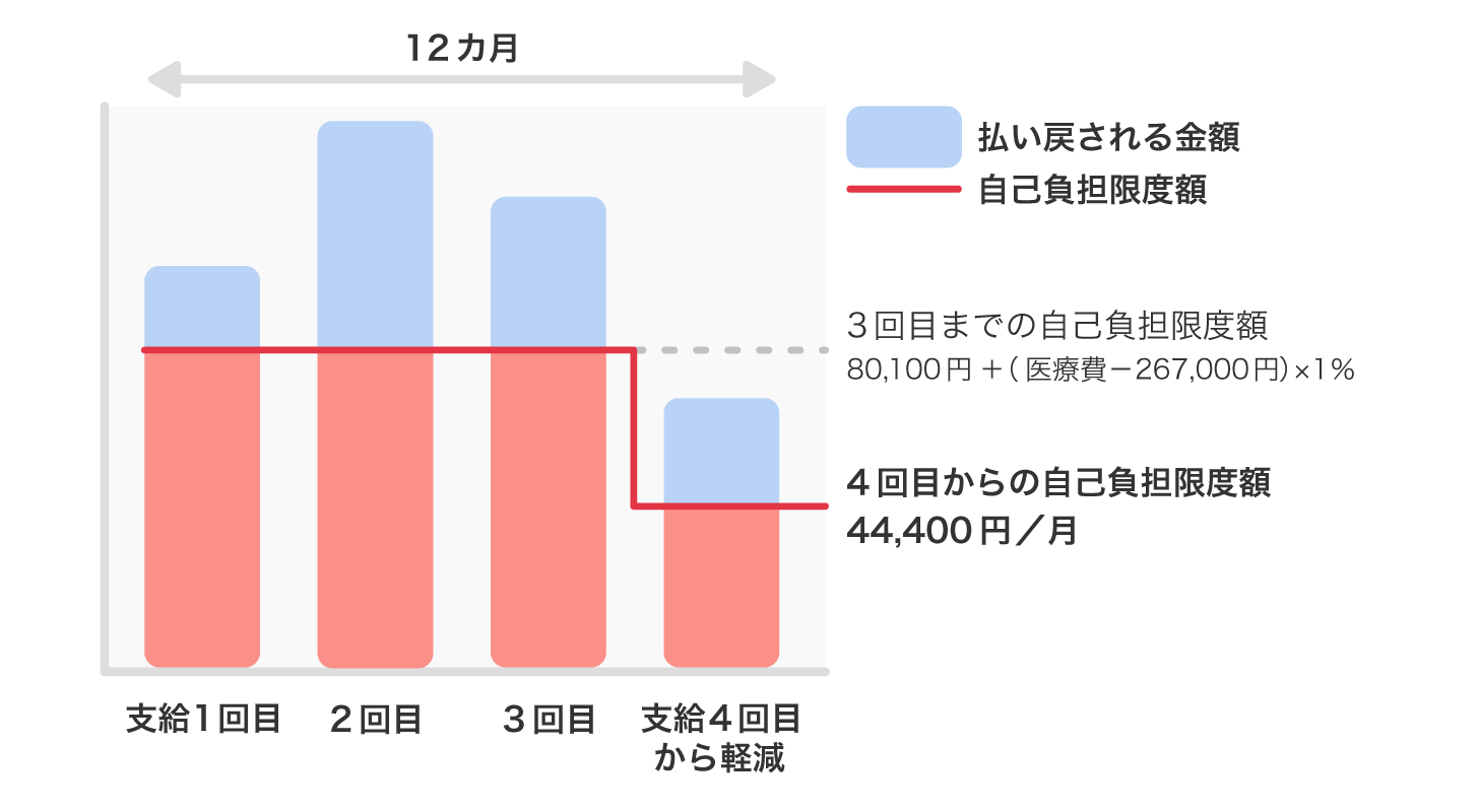 確認(*・ω・) dio zx使用 改造多数