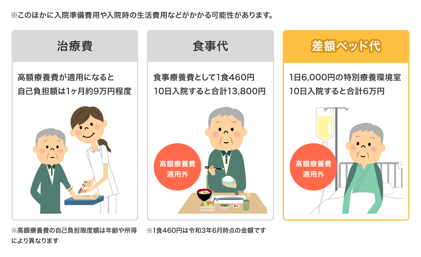 価格.com - 入院時の差額ベッド代とは？個室を希望した場合などの費用や注意点を解説 | 医療保険の選び方 | 見直し、相談、比較