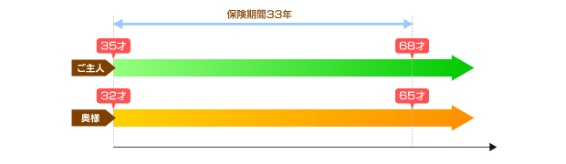 期間計算のイメージ