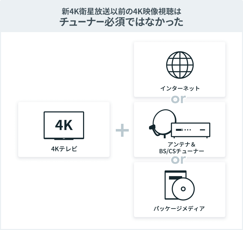 V4KqȑO4Kf̓`[i[K{ł͂Ȃ