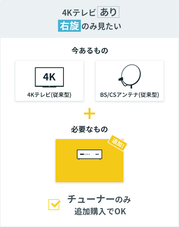 新4k8k衛星放送視聴に必要なもの 価格 Com