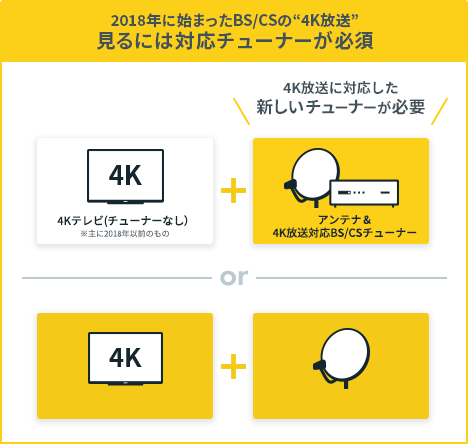 2018NɎn܂BS/CŚg4Khɂ͑Ή`[i[K{