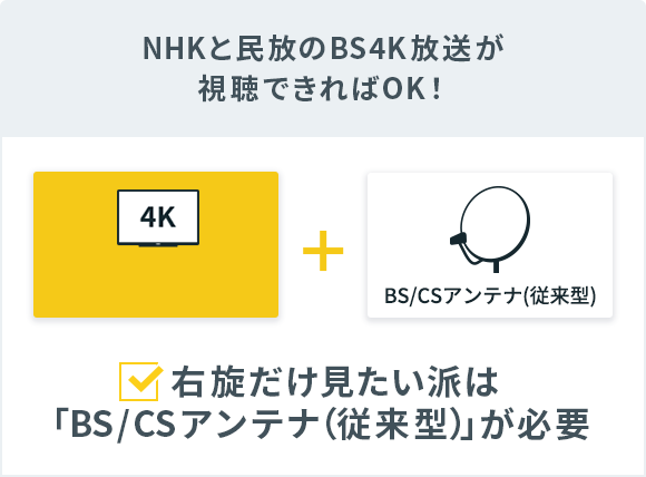 4K放送を見よう！人気チャンネル視聴に必要なものを解説 - 価格.com