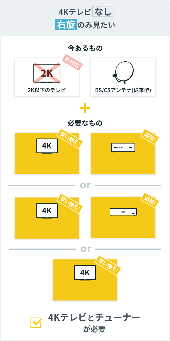 新4k8k衛星放送視聴に必要なもの 価格 Com