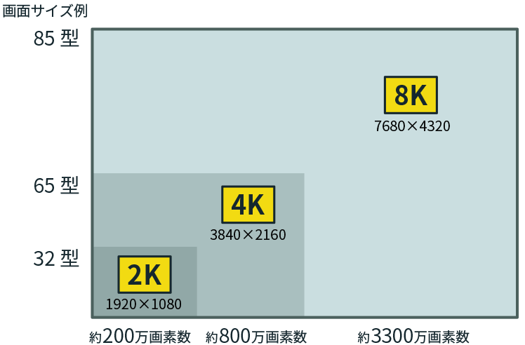新4k8k衛星放送視聴に必要なもの 価格 Com