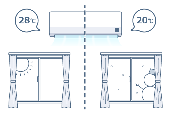 �������x���Ă�28�x�A�~��20�x��