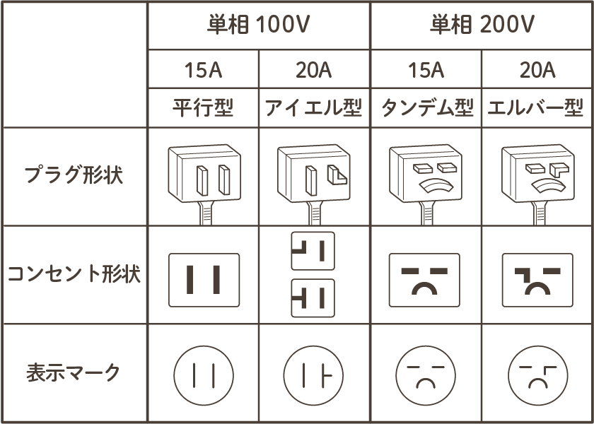 �G�A�R����p�̃R���Z���g�͂��邩�H