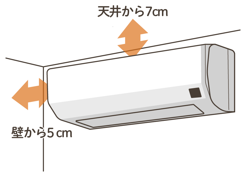 �ݒu�X�y�[�X�͊m�ۂł��邩�H1