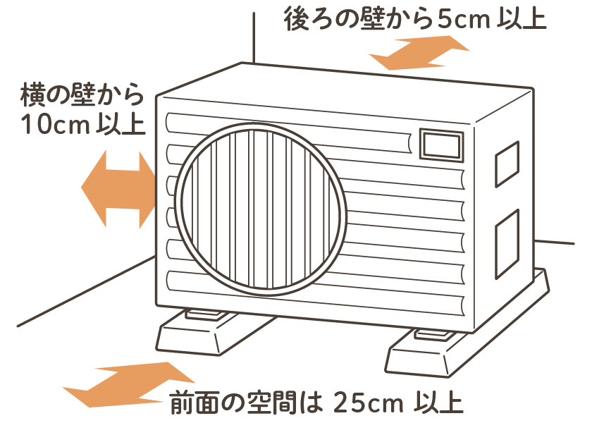 �ݒu�X�y�[�X�͊m�ۂł��邩�H2