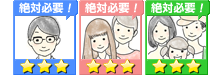 必要指数
