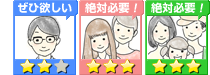 必要指数