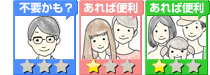 必要指数