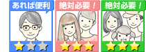 必要指数