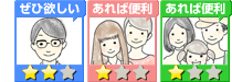 必要指数