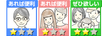 必要指数