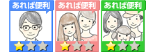 必要指数